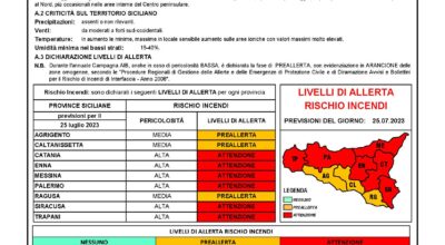 AVVISO DI PROTEZIONE CIVILE – 25 LUGLIO 2023 RISCHIO INCENDI E ONDATE DI CALORE