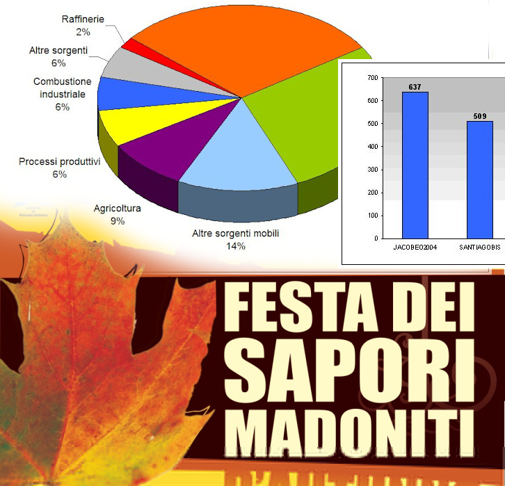 indagine_Festa_dei_sapori